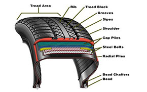 Custom racing tire components from Hoosier Custom Manufacturing